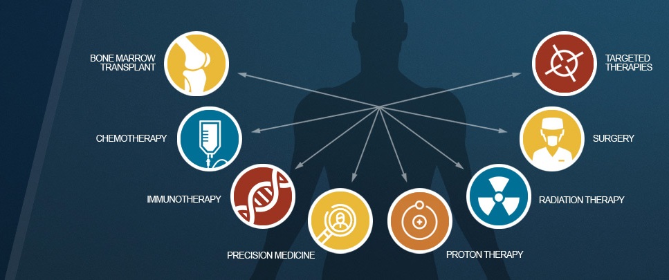 A Comprehensive Guide to Anti-Cancer Treatment: Navigating the Path to Healing